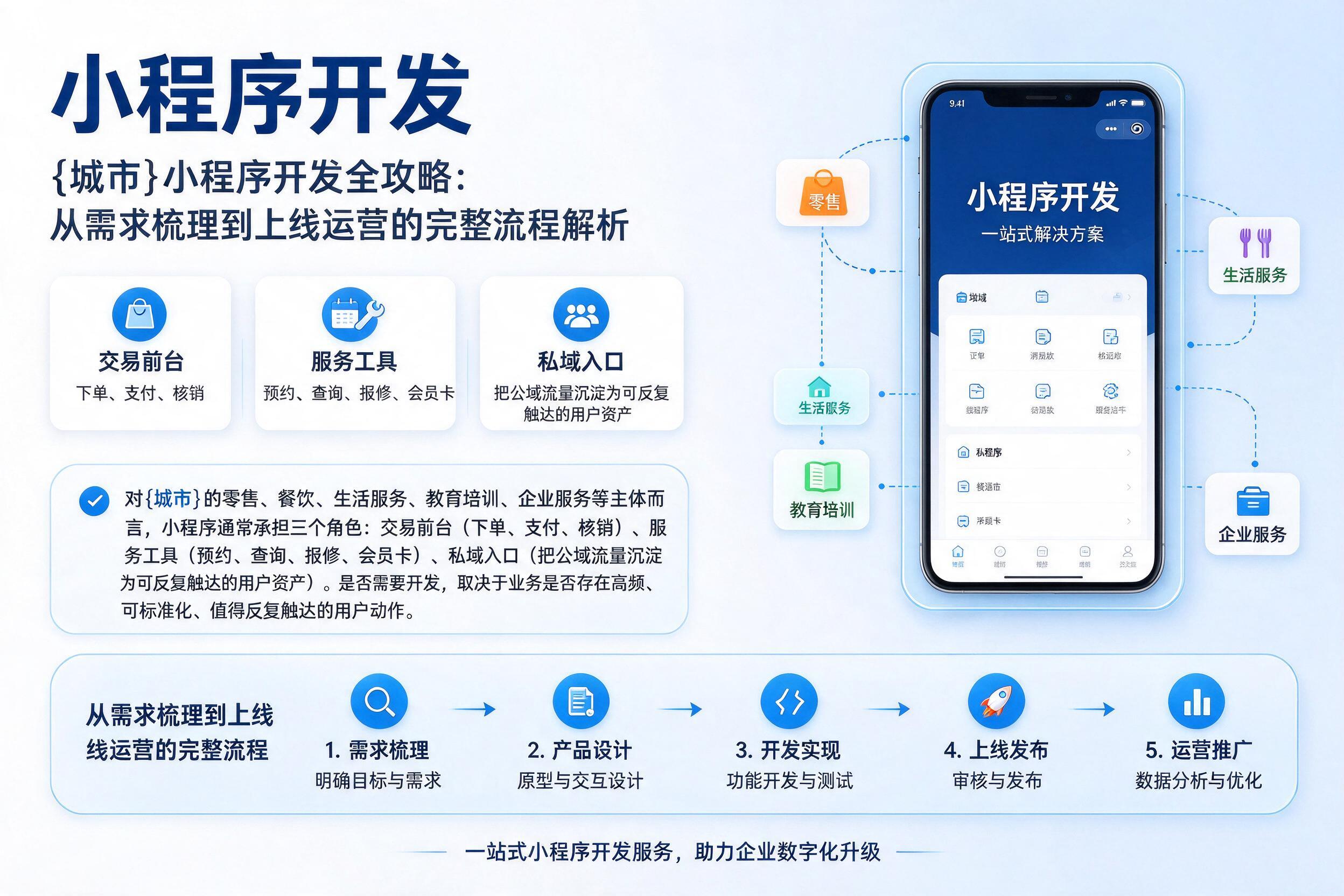 龙山小程序开发全攻略:从需求梳理到上线运营的完整流程解析